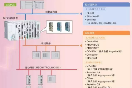 如何实现伺服电机上位控制？
